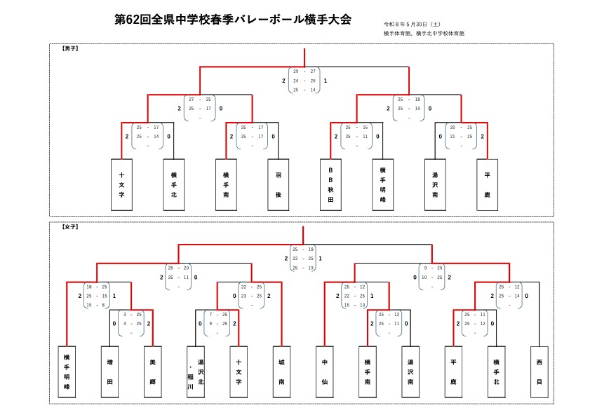 第62回 全県中学校春季バレーボール横手大会 成績